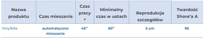 Bms Dental Vinylbite materiał winylowo-polisiloksanowy o średniej konsystencji przeznaczony do rejestracji zgryzu.